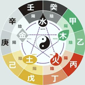 算命
