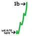 1B