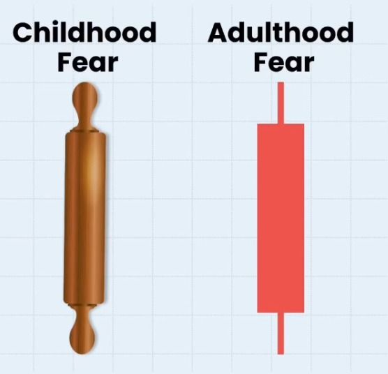 FEARS
