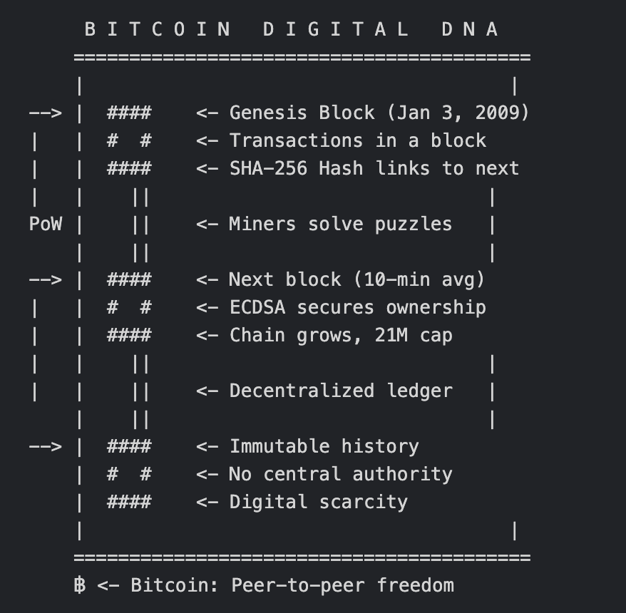 prix-de-bitcoins-dna-aujourd-hui-graphique-dna-usd-acheter-dna