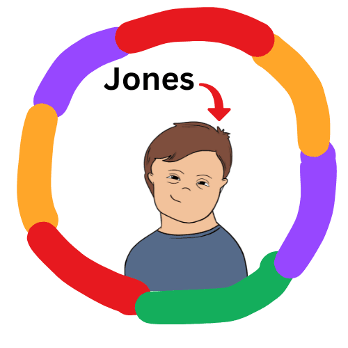 DOWNJONES