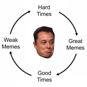 MEMECYCLE
